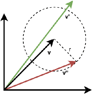 Figure 1 for Direction is what you need: Improving Word Embedding Compression in Large Language Models