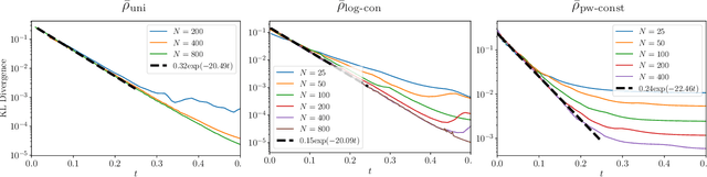 Figure 4 for A blob method for inhomogeneous diffusion with applications to multi-agent control and sampling