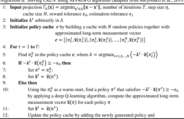 Figure 3 for Estimating Link Flows in Road Networks with Synthetic Trajectory Data Generation: Reinforcement Learning-based Approaches