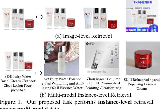 Figure 1 for Product1M: Towards Weakly Supervised Instance-Level Product Retrieval via Cross-modal Pretraining
