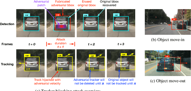 Figure 2 for Fooling Detection Alone is Not Enough: First Adversarial Attack against Multiple Object Tracking