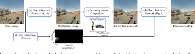 Figure 1 for Repopulating Street Scenes