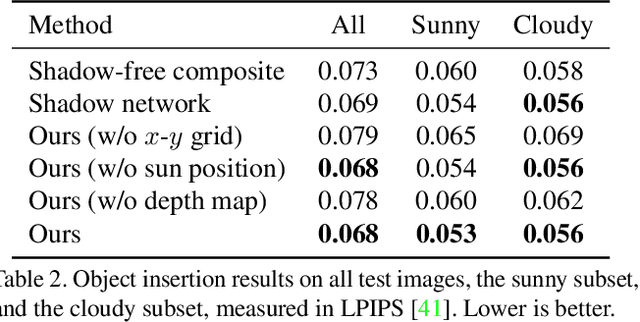 Figure 4 for Repopulating Street Scenes