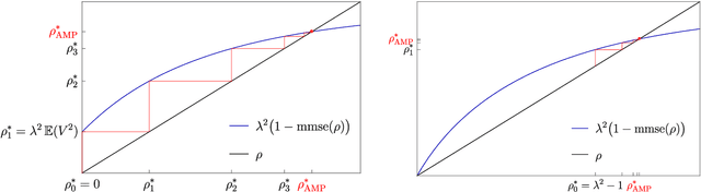 Figure 2 for A unifying tutorial on Approximate Message Passing