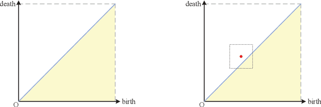 Figure 1 for Persistence B-Spline Grids: Stable Vector Representation of Persistence Diagrams Based on Data Fitting
