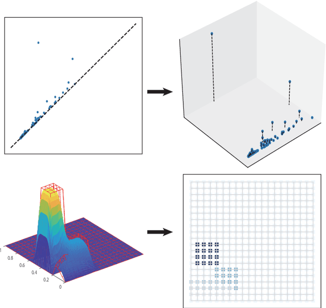Figure 3 for Persistence B-Spline Grids: Stable Vector Representation of Persistence Diagrams Based on Data Fitting