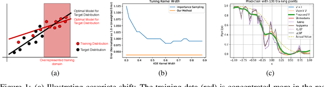 Figure 1 for Robust Correction of Sampling Bias Using Cumulative Distribution Functions