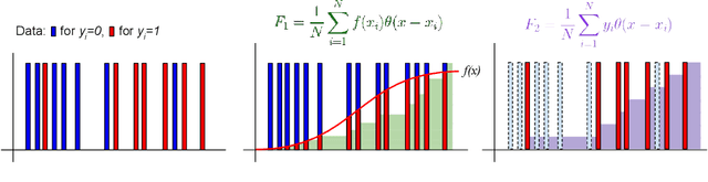 Figure 3 for Robust Correction of Sampling Bias Using Cumulative Distribution Functions
