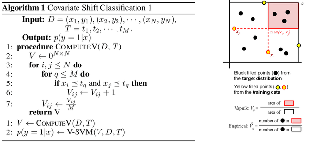 Figure 4 for Robust Correction of Sampling Bias Using Cumulative Distribution Functions