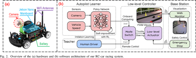 Figure 2 for Vision-Based Autonomous Car Racing Using Deep Imitative Reinforcement Learning
