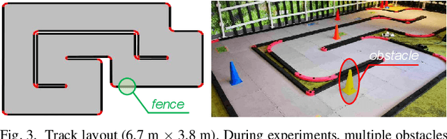 Figure 3 for Vision-Based Autonomous Car Racing Using Deep Imitative Reinforcement Learning