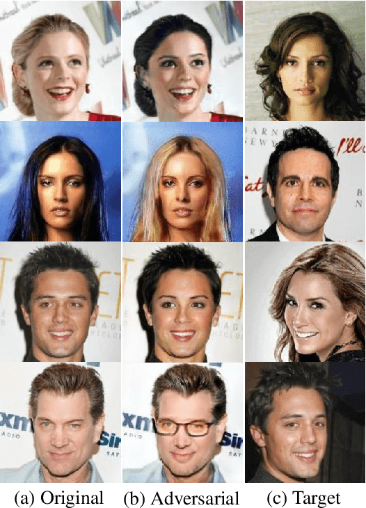 Figure 1 for Adversarial Image Translation: Unrestricted Adversarial Examples in Face Recognition Systems
