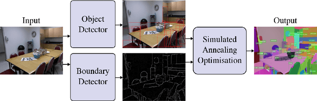 Figure 1 for Bayesian Semantic Instance Segmentation in Open Set World