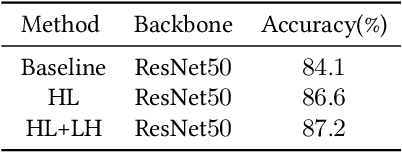Figure 4 for Cross-layer Navigation Convolutional Neural Network for Fine-grained Visual Classification
