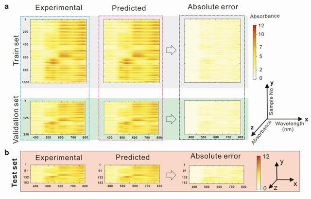 Figure 4 for Machine Learning Promoting Extreme Simplification of Spectroscopy Equipment