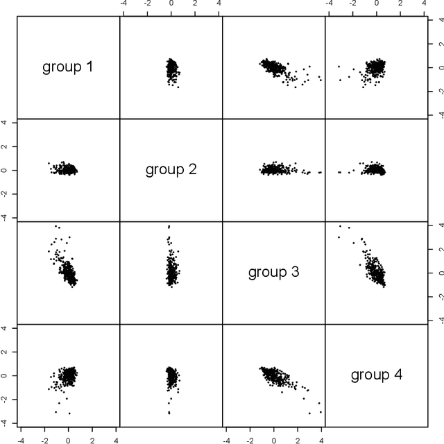 Figure 2 for Kernel Additive Principal Components