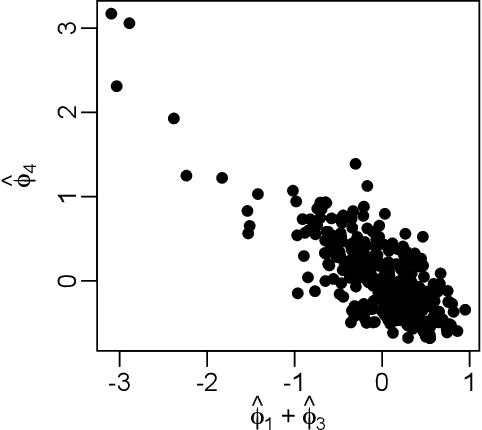 Figure 3 for Kernel Additive Principal Components