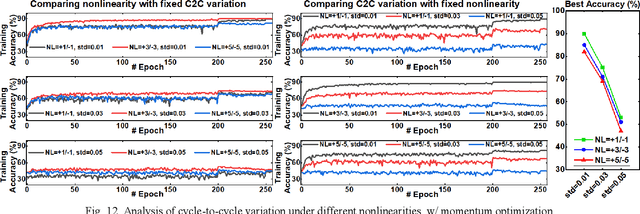 Figure 4 for DNN+NeuroSim V2.0: An End-to-End Benchmarking Framework for Compute-in-Memory Accelerators for On-chip Training