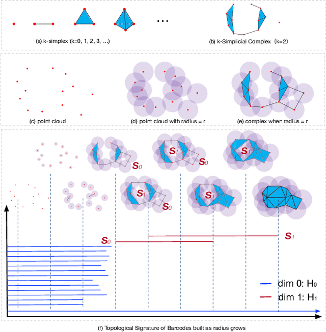 Figure 1 for Topological EEG Nonlinear Dynamics Analysis for Emotion Recognition