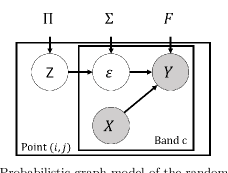 Figure 2 for Auto robust relative radiometric normalization via latent change noise modelling