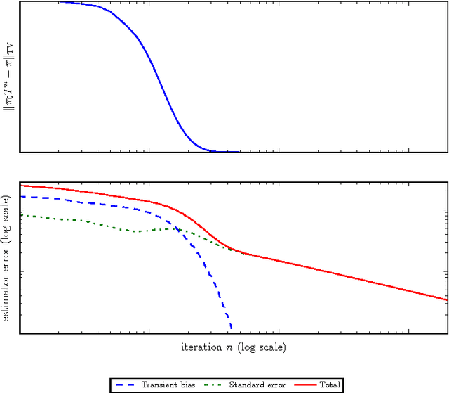 Figure 2 for Patterns of Scalable Bayesian Inference