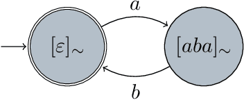 Figure 1 for An Algebraic Approach to Learning and Grounding