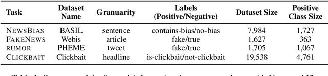 Figure 2 for On Unifying Misinformation Detection