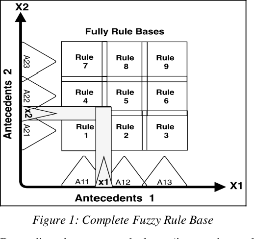 Figure 1 for Fuzzy Rule Interpolation Methods and Fri Toolbox