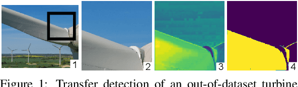 Figure 1 for Semi-Supervised Surface Anomaly Detection of Composite Wind Turbine Blades From Drone Imagery