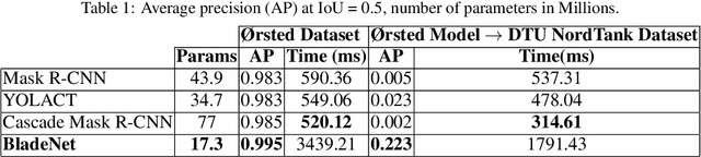 Figure 2 for Semi-Supervised Surface Anomaly Detection of Composite Wind Turbine Blades From Drone Imagery