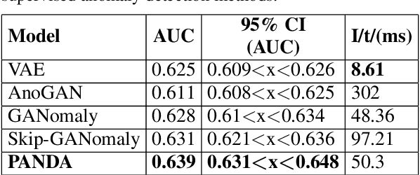 Figure 4 for Semi-Supervised Surface Anomaly Detection of Composite Wind Turbine Blades From Drone Imagery