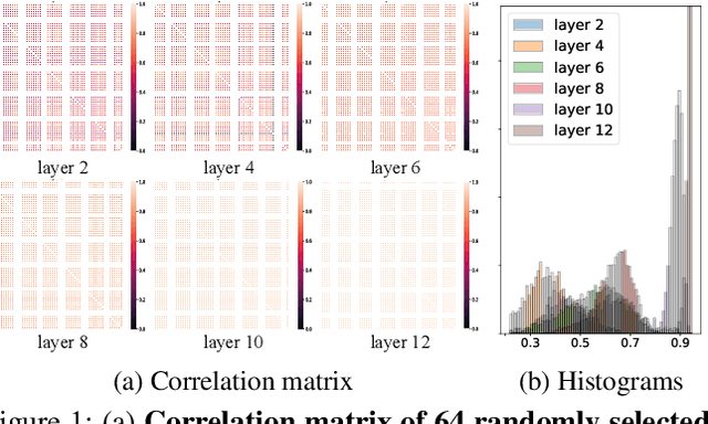 Figure 1 for Tied Block Convolution: Leaner and Better CNNs with Shared Thinner Filters