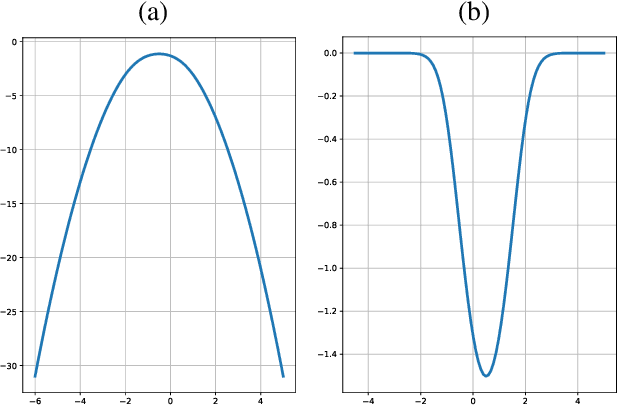 Figure 2 for Convergence of GANs Training: A Game and Stochastic Control Methodology