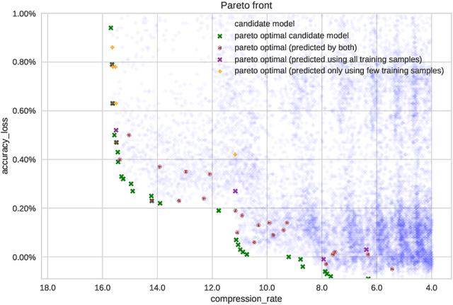 Figure 2 for Fast Exploration of Weight Sharing Opportunities for CNN Compression