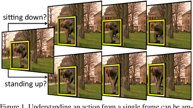Figure 1 for Action Tubelet Detector for Spatio-Temporal Action Localization