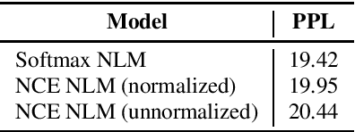 Figure 2 for Scalable Multi Corpora Neural Language Models for ASR