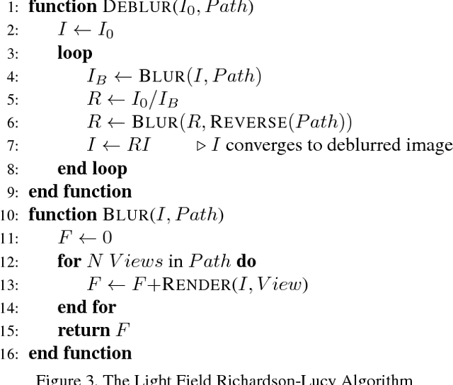 Figure 3 for Richardson-Lucy Deblurring for Moving Light Field Cameras