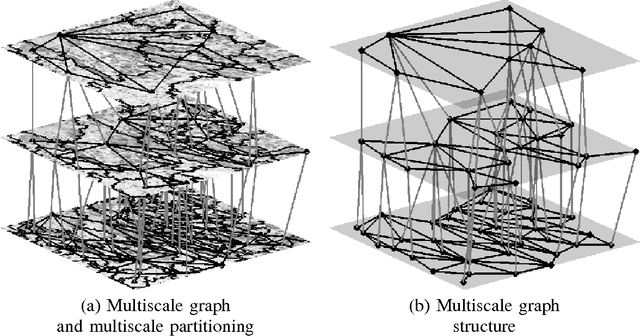 Figure 2 for Image Classification with Rejection using Contextual Information