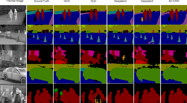 Figure 2 for Segmenting Objects in Day and Night:Edge-Conditioned CNN for Thermal Image Semantic Segmentation