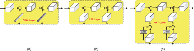 Figure 4 for Segmenting Objects in Day and Night:Edge-Conditioned CNN for Thermal Image Semantic Segmentation