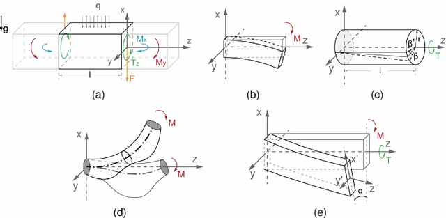 Figure 1 for Design, Control, and Applications of a Soft Robotic Arm