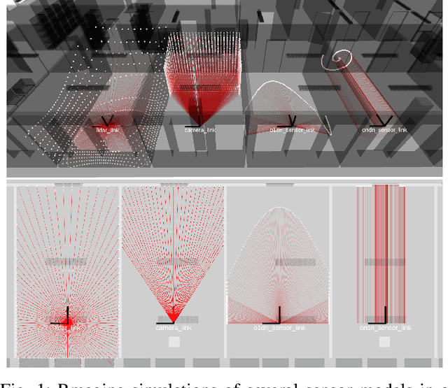Figure 1 for Rmagine: 3D Range Sensor Simulation in Polygonal Maps via Raytracing for Embedded Hardware on Mobile Robots