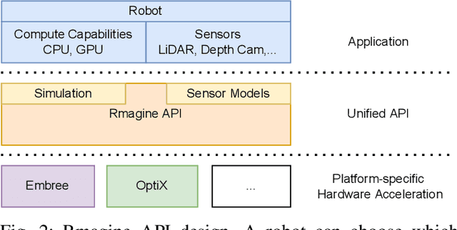 Figure 2 for Rmagine: 3D Range Sensor Simulation in Polygonal Maps via Raytracing for Embedded Hardware on Mobile Robots