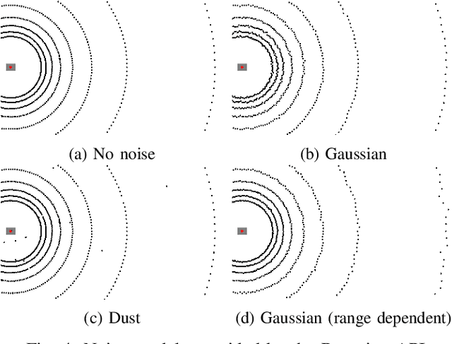 Figure 4 for Rmagine: 3D Range Sensor Simulation in Polygonal Maps via Raytracing for Embedded Hardware on Mobile Robots