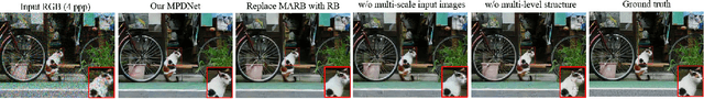 Figure 2 for An Effective Image Restorer: Denoising and Luminance Adjustment for Low-photon-count Imaging