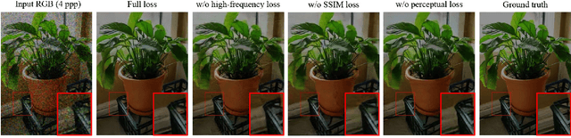 Figure 3 for An Effective Image Restorer: Denoising and Luminance Adjustment for Low-photon-count Imaging