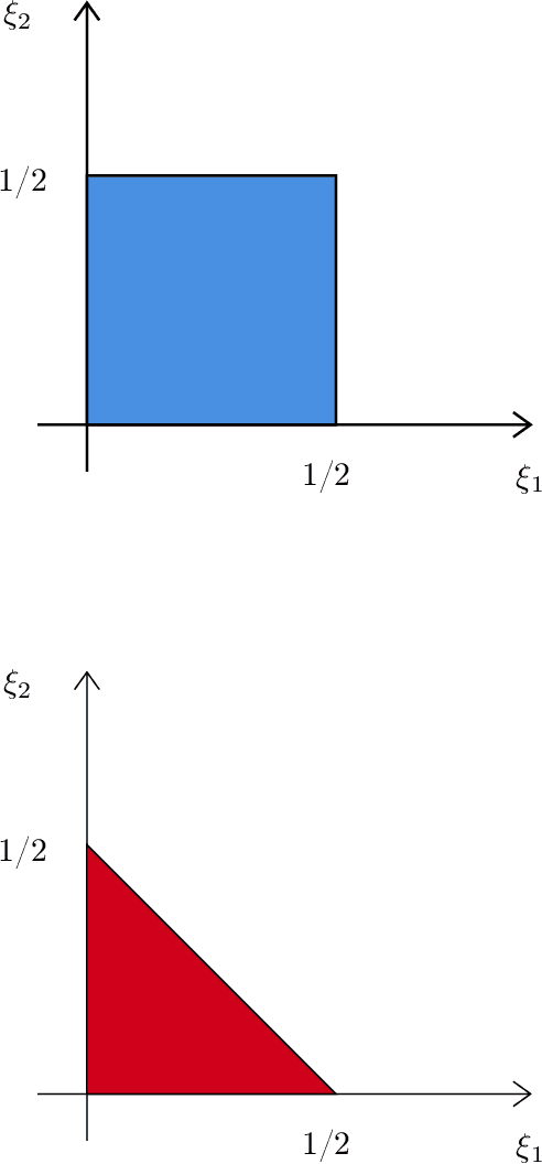 Figure 1 for Minimax Semiparametric Learning With Approximate Sparsity