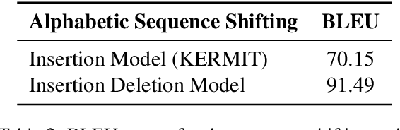 Figure 3 for Insertion-Deletion Transformer