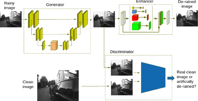 Figure 2 for Fast Image-Anomaly Mitigation for Autonomous Mobile Robots