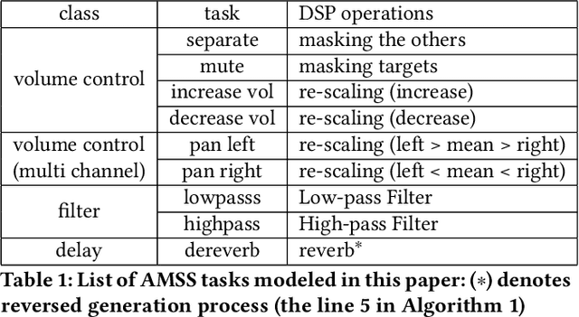 Figure 2 for AMSS-Net: Audio Manipulation on User-Specified Sources with Textual Queries